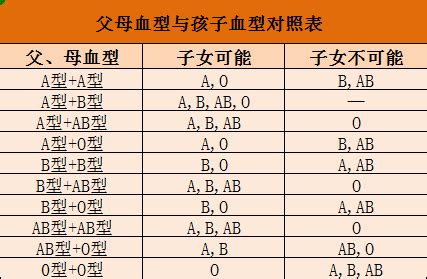 血型 分析|父母血型配對表公開，寶寶個性看血型就知道？四大血型性格完整。